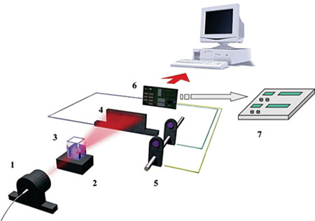 Схема анализатора микрочастиц